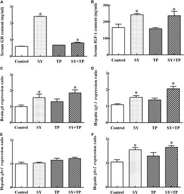 The Protective Roles of Dietary Selenium Yeast and Tea Polyphenols on Growth Performance and Ammonia Tolerance of Juvenile Wuchang Bream (Megalobrama amblycephala)